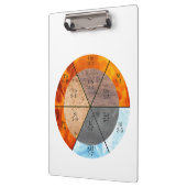 Porte-bloc Méridien Organ Elements Horloge personnalisable (Gauche)