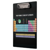 Porte-bloc Tableau périodique des éléments lancer l'oreiller (Gauche)