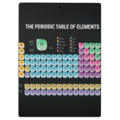 Porte-bloc Tableau périodique des éléments lancer l'oreiller (Dos)