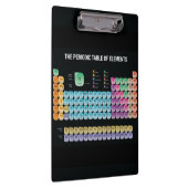 Porte-bloc Tableau périodique des éléments lancer l'oreiller (Swatch)