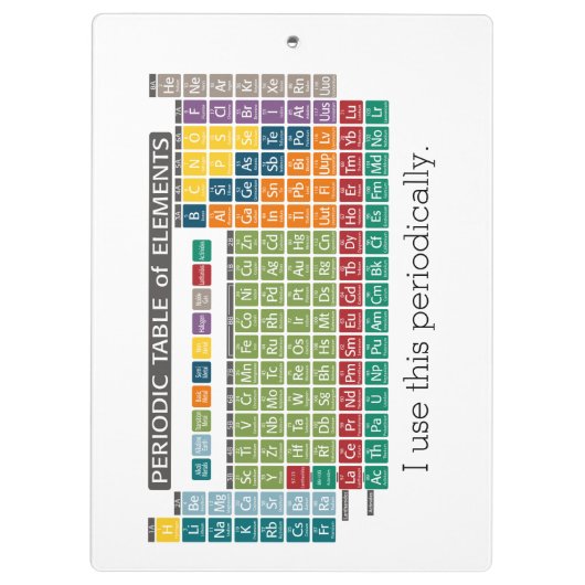 Porte-bloc Tableau périodique des éléments - Utilisation péri (Dos)