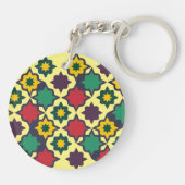 Porte-clés (Dos)