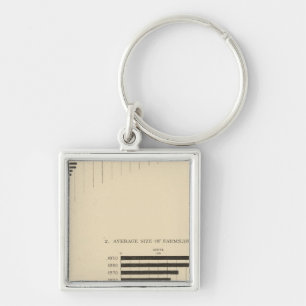 Porte-clés 130 Taille, nombre de fermes 1850-1900