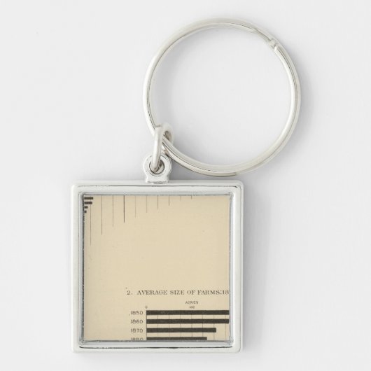 Porte-clés 130 Taille, nombre de fermes 1850-1900 (Devant)