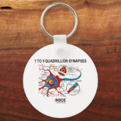 Porte-clés 1 To 5 Quadrillion Synapses Inside (Neuron) (Recto)