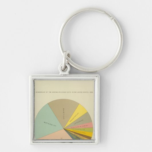 Porte-clés 33 Adhésion religieuse 1890 (Devant)