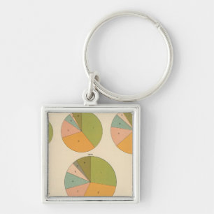 Porte-clés 57 Principale nationalité 1850-1900