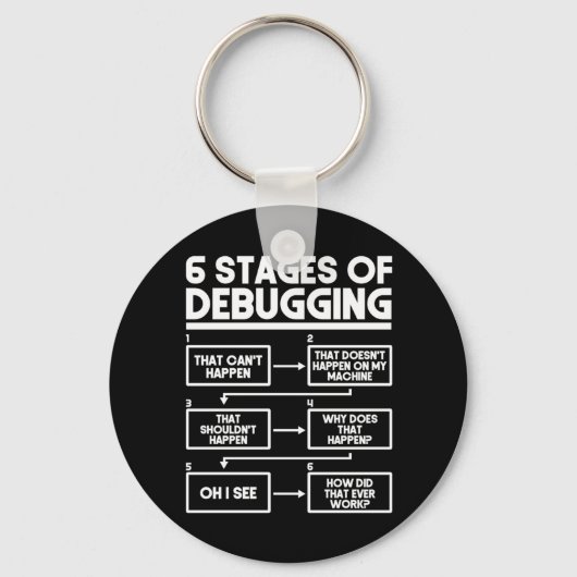 Porte-clés 6 Étapes Du Codage Du Programmeur De Débogage (Recto)