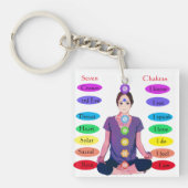 Porte-clés 7 chakras (Devant)