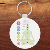Porte-clés 7 chakras (Recto)