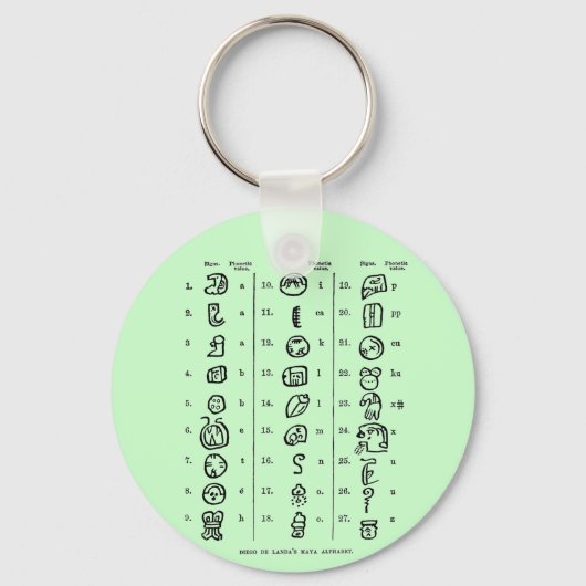 Porte-clés Alphabet maya (Recto)