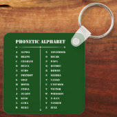 Porte-clés Alphabet phonétique (Verso)