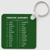 Porte-clés Alphabet phonétique (Dos)