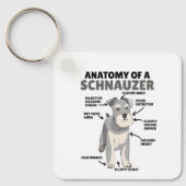Porte-clés Anatomie D'Un Chien Migneux Schnauzer Chien Chien  (Recto)