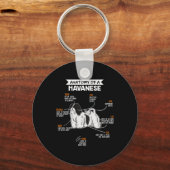 Porte-clés Anatomie D'Un Havanais Drôle Propriétaire Chien Ca (Recto)