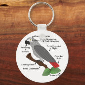 Porte-clés Anatomie d'un perroquet gris africain (Recto)