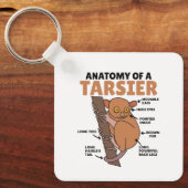 Porte-clés Anatomie Tarsier Mignonne D'Un Tarsier Explication (Recto)