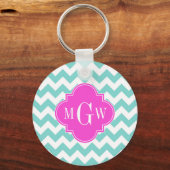 Porte-clés Aqua White Chevron Hot Pink Quatrefoil 3 monogram (Recto)