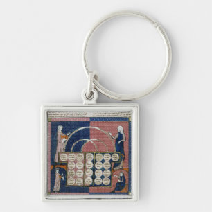 Porte-clés Arbre de Mme 360 fol.262v de consanguinité