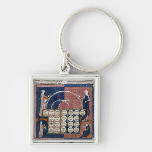 Porte-clés Arbre de Mme 360 fol.262v de consanguinité (Devant)