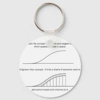 Porte-clés Architecte contre Ingénieur