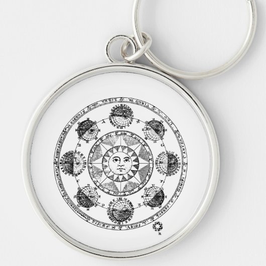 Porte-clés Astrologie vintage Roue Zodiaque (Devant)