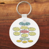 Porte-clés BonafideNurse_-_Étudiant_infirmière_plan de soins (Recto)