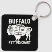 Porte-clés Buffalo Wildlife Pile Graphique Pour Les Amateurs (Dos)