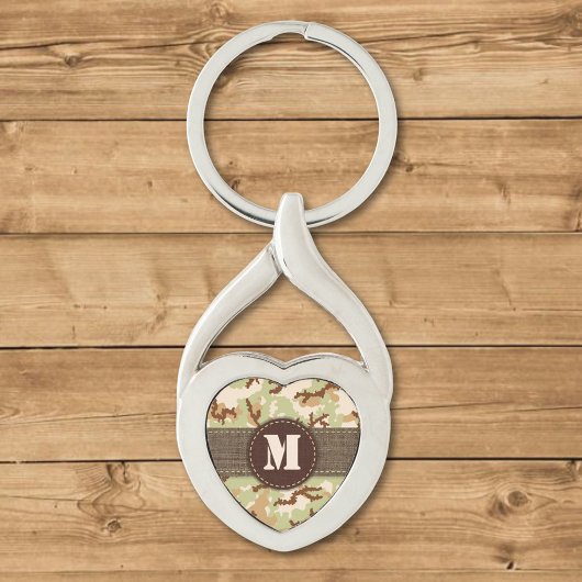 Porte-clés Camouflage du désert