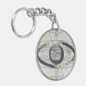 Porte-clés Cellarius Ptolemaic System Carte Vintage (Devant gauche)