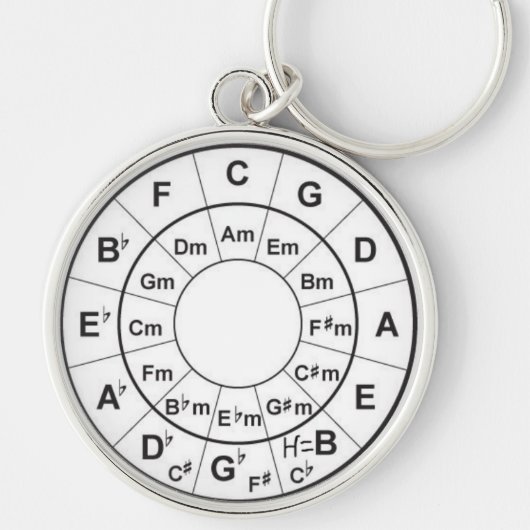 Porte-clés Cercle de Fifth (Devant)