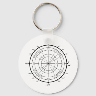 Porte-clés Cercle de l'unité du Geek mathématique
