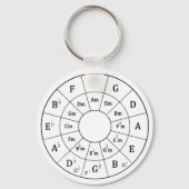 Porte-clés Cercle des cinquièmes (Recto)