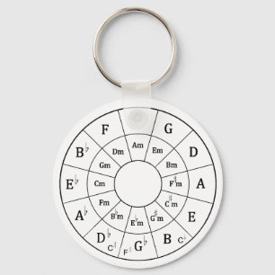 Porte-clés Cercle des cinquièmes