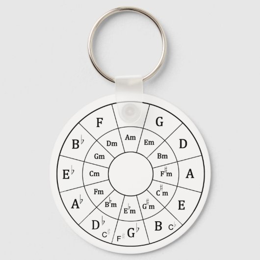 Porte-clés Cercle des cinquièmes (Verso)