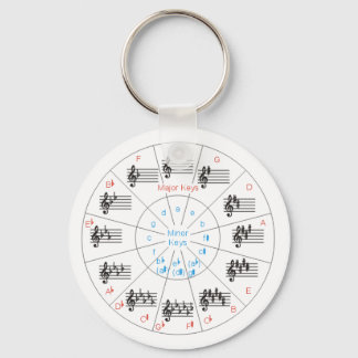 Porte-clés Cercle des clés