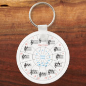 Porte-clés Cercle des clés (Recto)