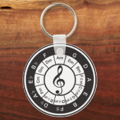 Porte-clés Cercle du 5e (Recto)