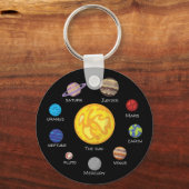 Porte-clés Cercle du système solaire, Planètes dessinées en d (Recto)