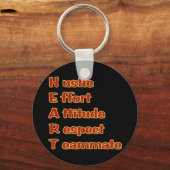 Porte-clés Chaîne cardiaque (Recto)