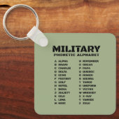 Porte-clés Chaîne de référence de l'alphabet phonétique milit (Recto)