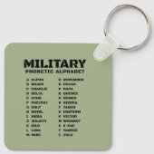 Porte-clés Chaîne de référence de l'alphabet phonétique milit (Dos)