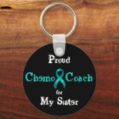 Porte-clés Chimo Coach - Cancer de l'ovaire Ruban Turquoise (Recto)
