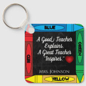 Porte-clés Citation de l'enseignant #1 Personnaliser (Recto)