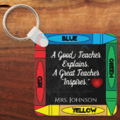 Porte-clés Citation de l'enseignant #1 Personnaliser (Recto)