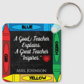 Porte-clés Citation de l'enseignant #1 Personnaliser (Dos)