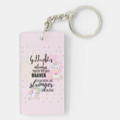 Porte-clés Citation Motivationnelle GODDAUGHTER Personnalisée (Dos)