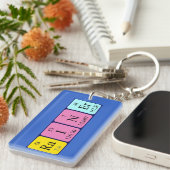 Porte-clés Clavier de nom de table périodique Rainer (Devant droit)