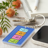 Porte-clés Clé de nom de table périodique de l'expéditeur (Devant droit)