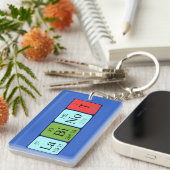 Porte-clés Clé de nom de table périodique Labinot (Devant droit)